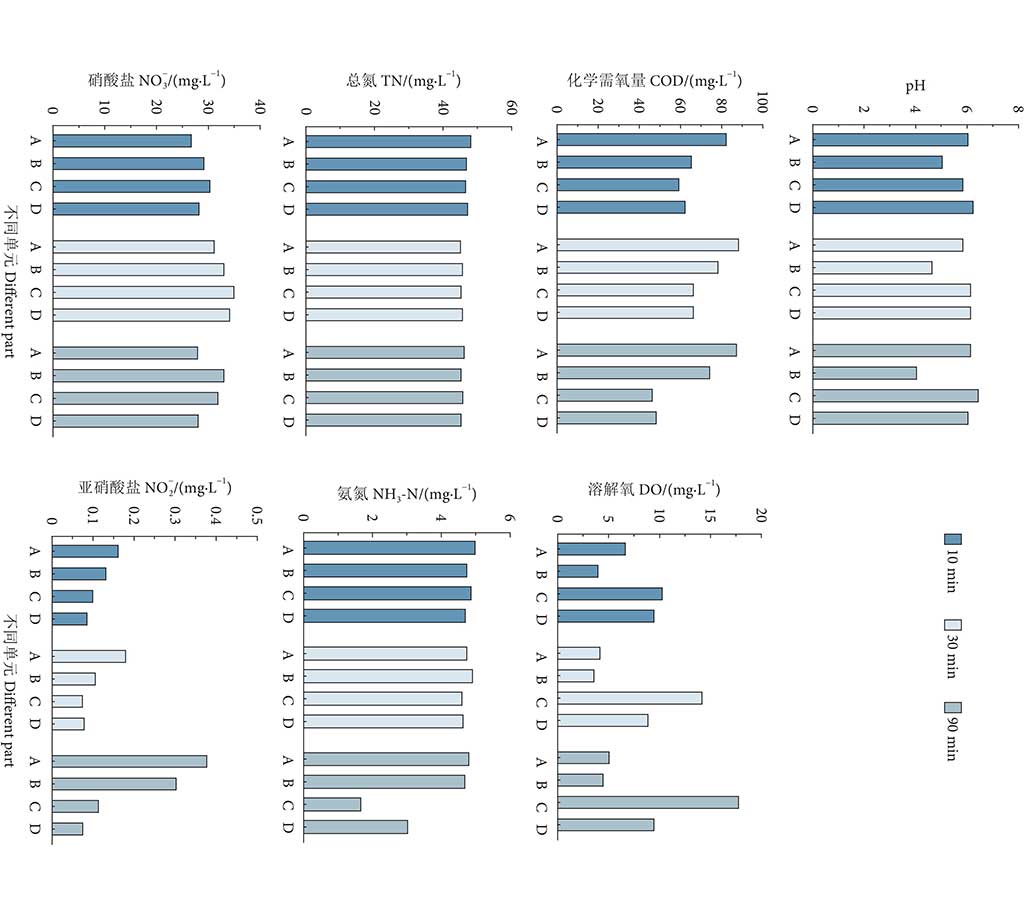臭氧對循環(huán)水養(yǎng)殖水質(zhì)的凈化效果分析 臭氧對循環(huán)水養(yǎng)殖水質(zhì)的凈化效果分析